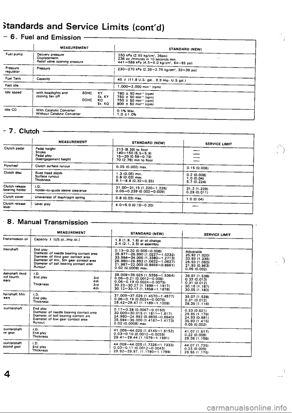HONDA CIVIC 1988 4.G Owners Guide 