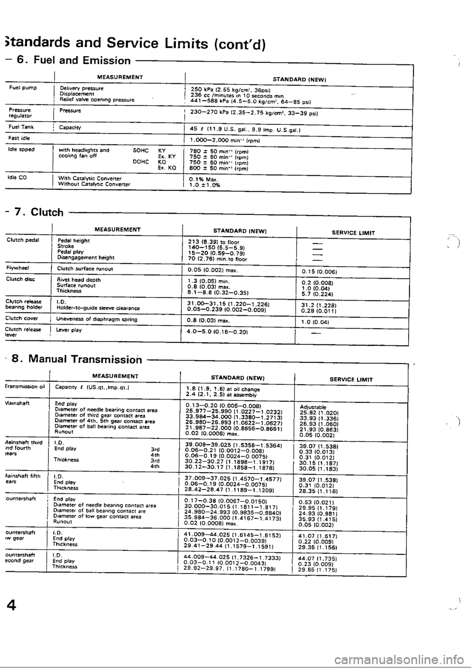 HONDA CIVIC 1989 4.G Owners Guide 