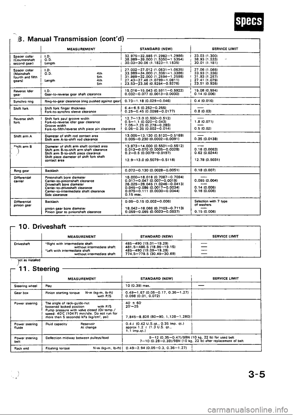 HONDA CIVIC 1989 4.G Owners Guide 