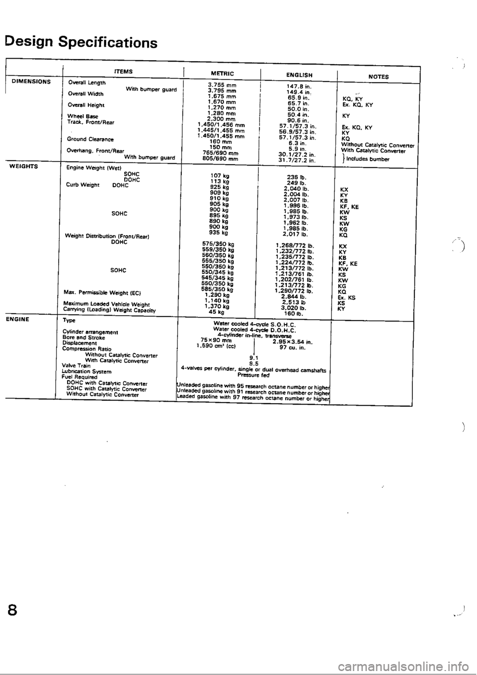 HONDA CIVIC 1988 4.G Owners Guide 