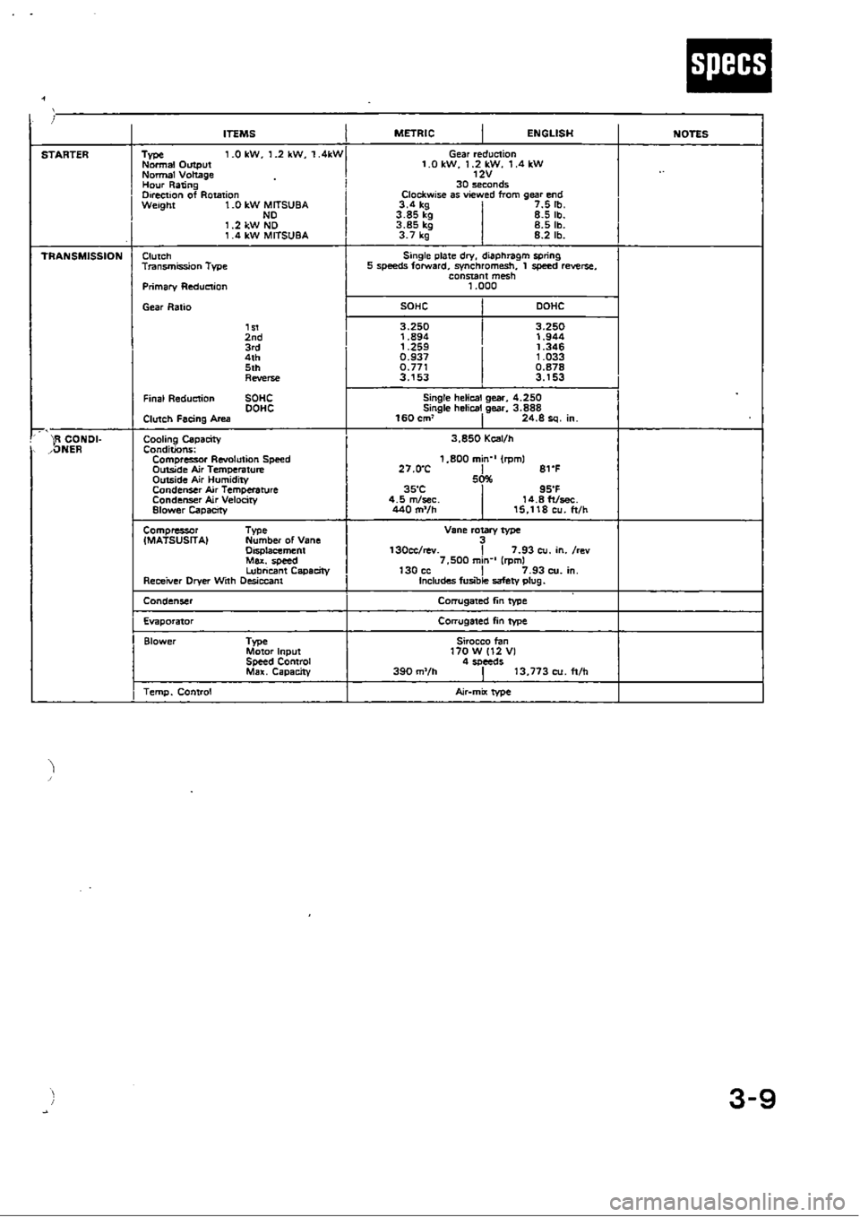 HONDA CIVIC 1989 4.G Owners Guide 