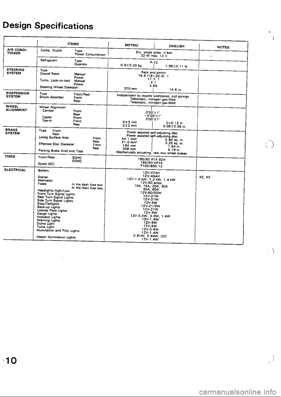 HONDA CIVIC 1988 4.G Owners Guide 