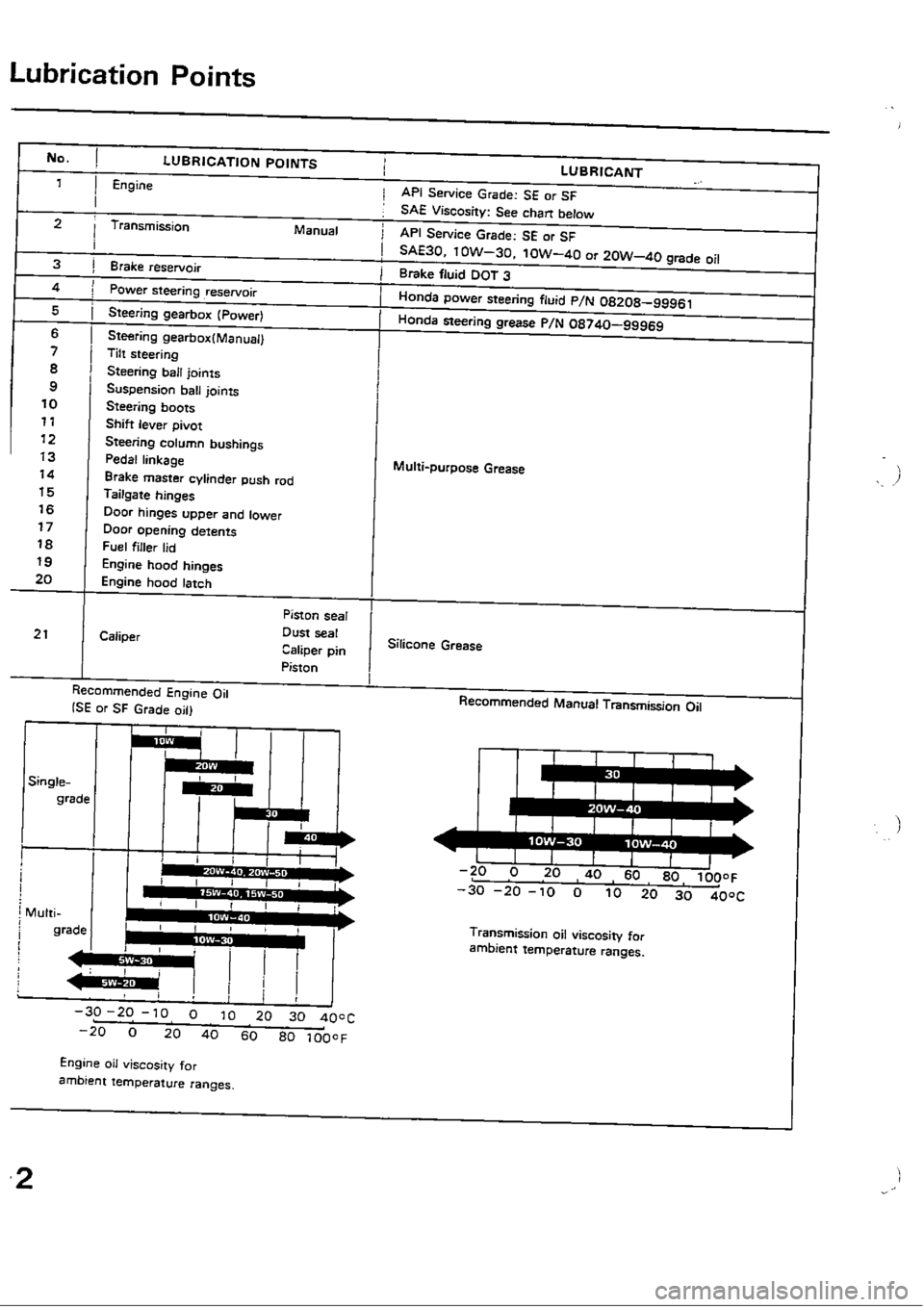 HONDA CIVIC 1988 4.G Service Manual 