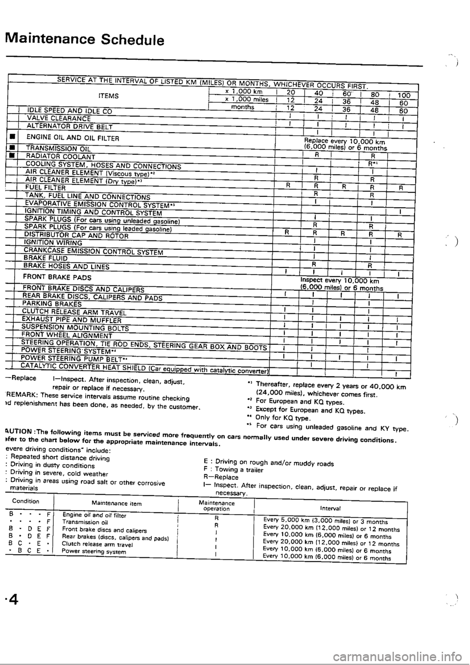 HONDA CIVIC 1988 4.G Service Manual 