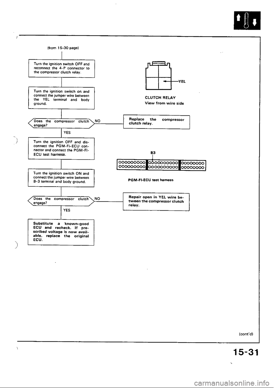HONDA CIVIC 1988 4.G Workshop Manual HONDA CIVIC 1988 4.G Workshop Manual