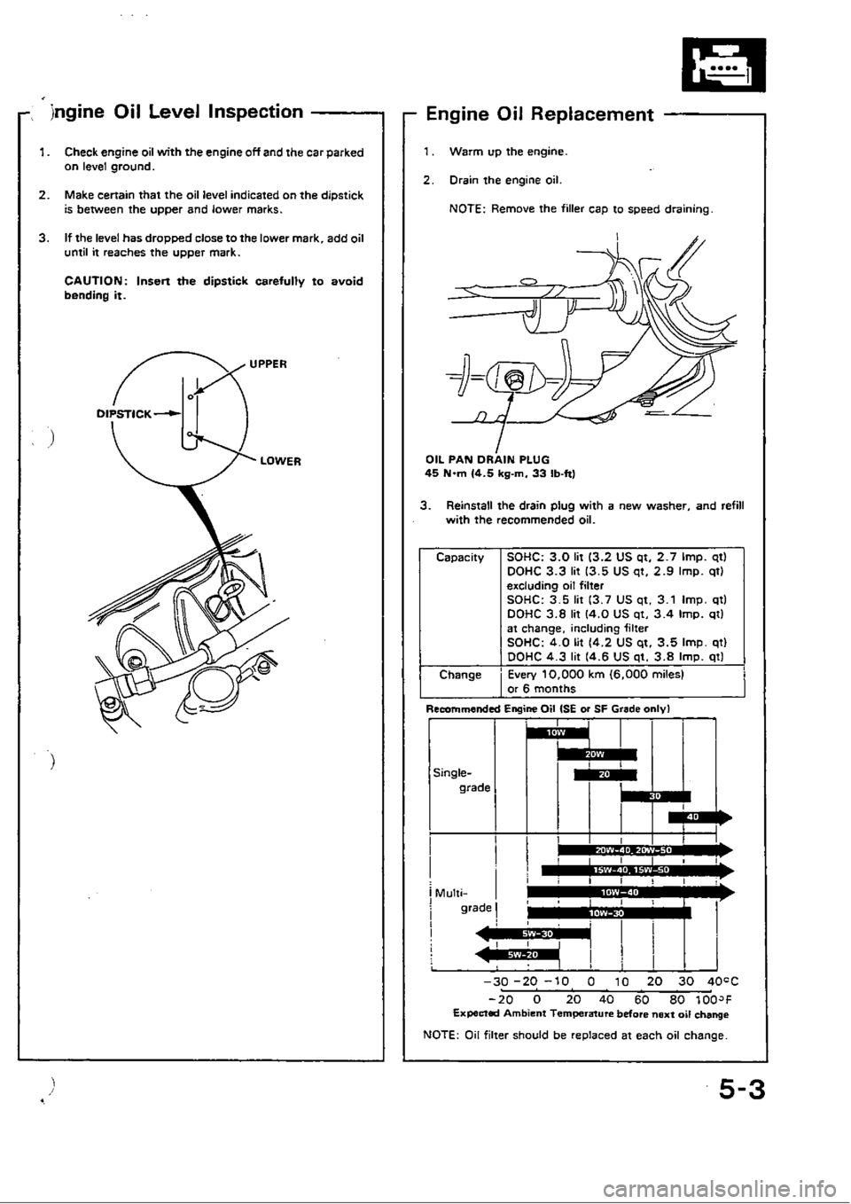 HONDA CIVIC 1988 4.G Service Manual 