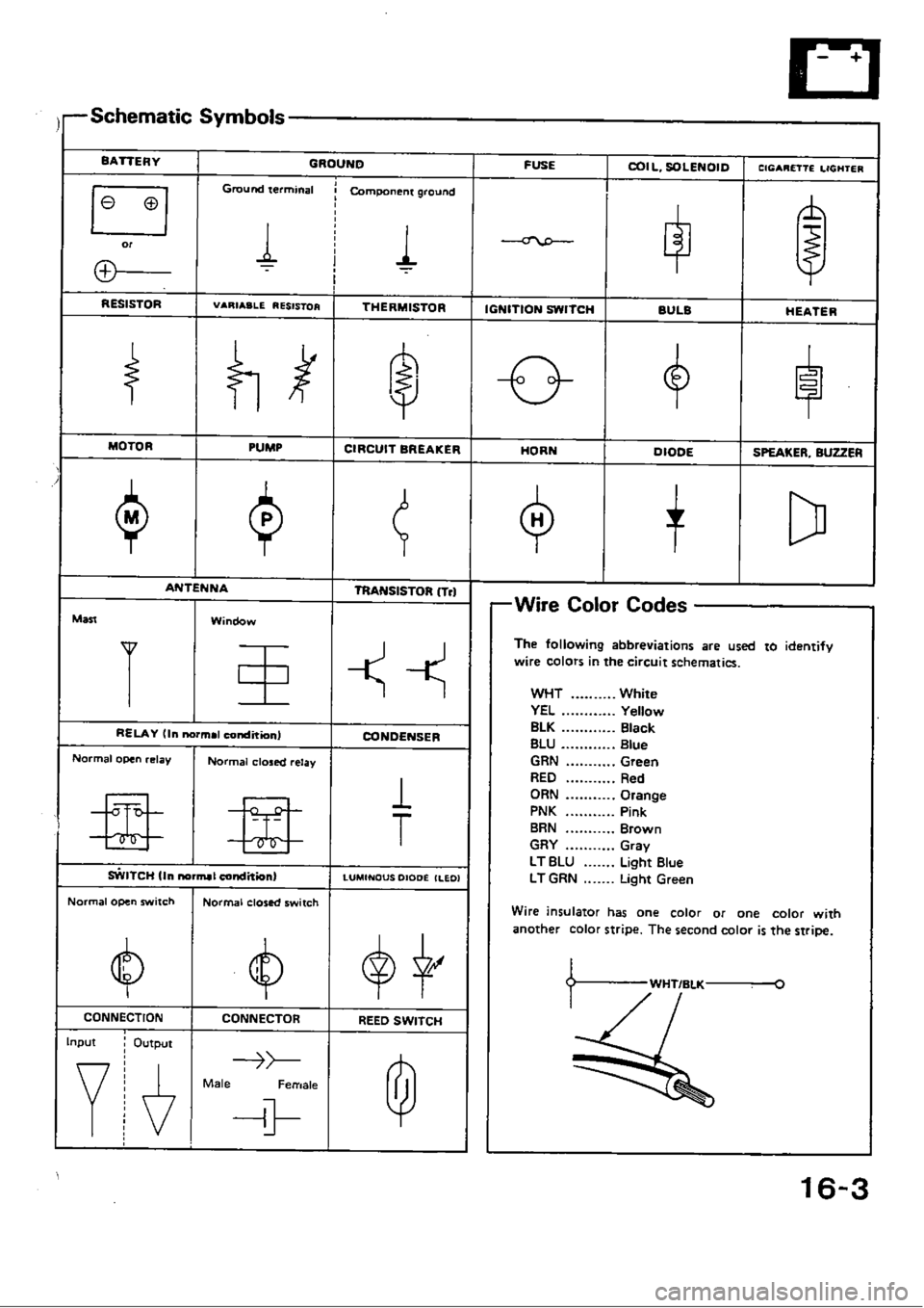 HONDA CIVIC 1989 4.G Workshop Manual 