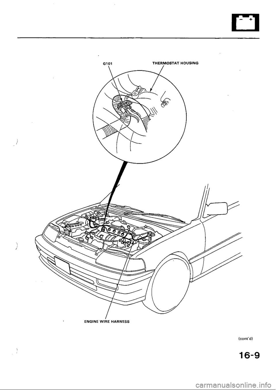 HONDA CIVIC 1988 4.G Workshop Manual HONDA CIVIC 1988 4.G Workshop Manual