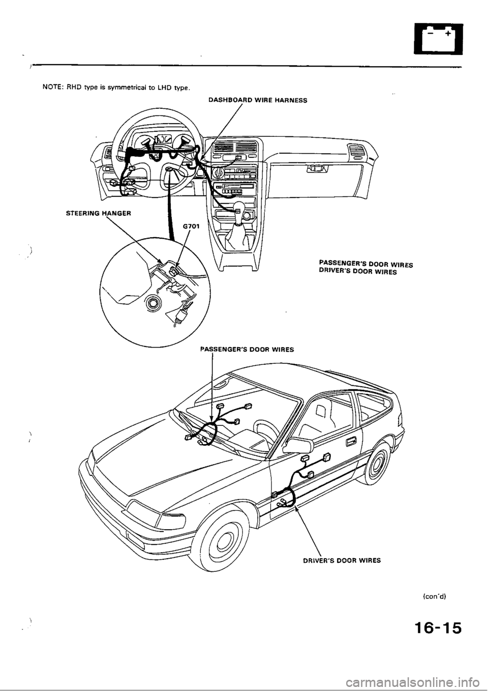 HONDA CIVIC 1988 4.G Workshop Manual HONDA CIVIC 1988 4.G Workshop Manual