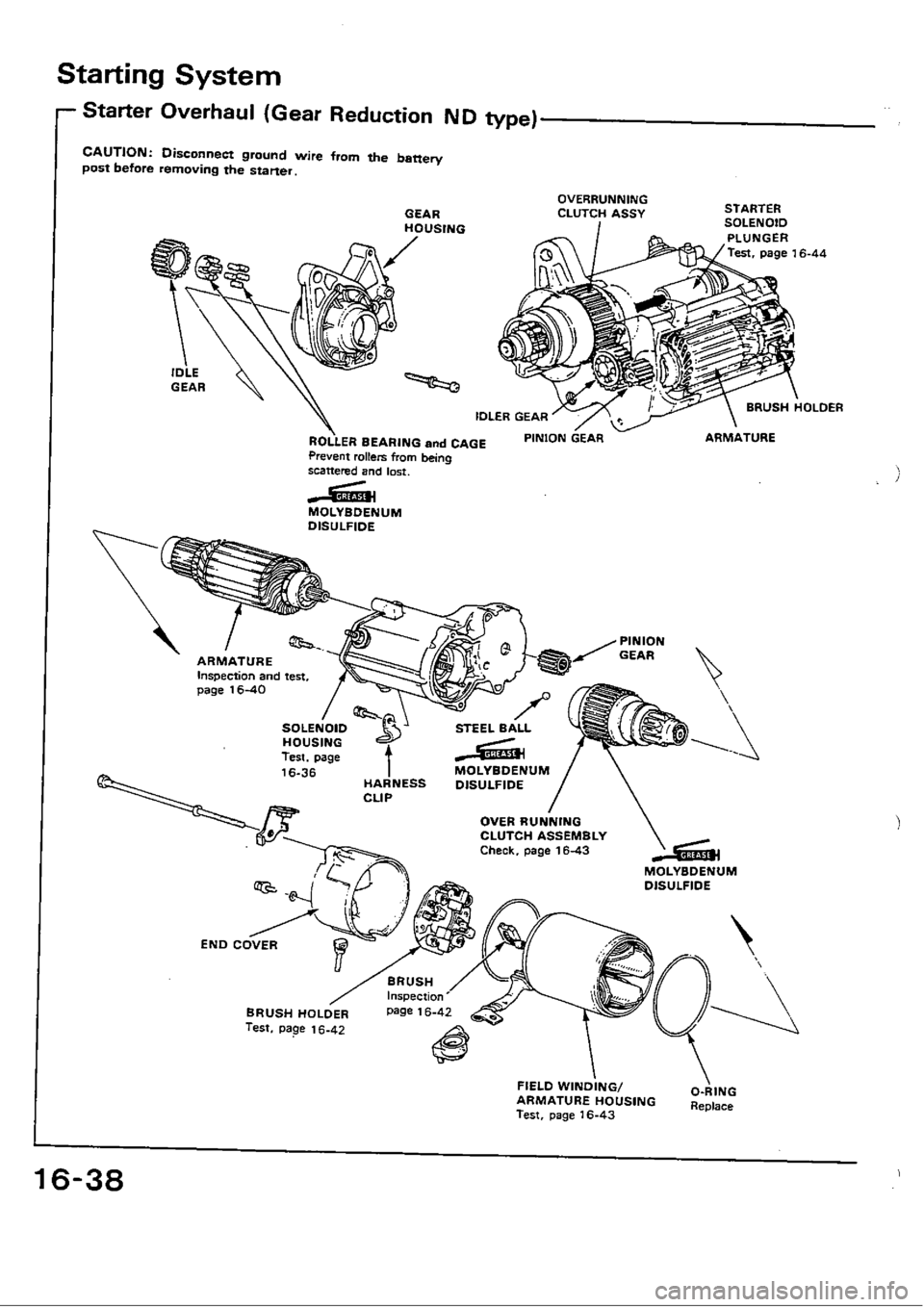 HONDA CIVIC 1988 4.G Workshop Manual HONDA CIVIC 1988 4.G Workshop Manual