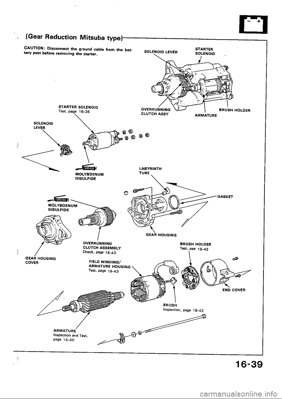 HONDA CIVIC 1988 4.G Workshop Manual HONDA CIVIC 1988 4.G Workshop Manual