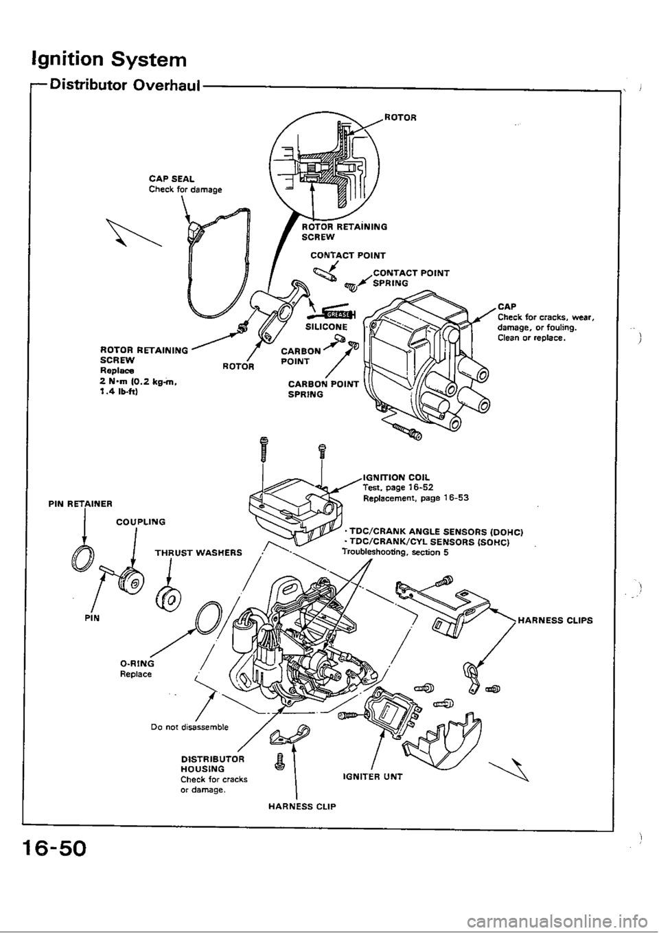 HONDA CIVIC 1988 4.G Workshop Manual HONDA CIVIC 1988 4.G Workshop Manual