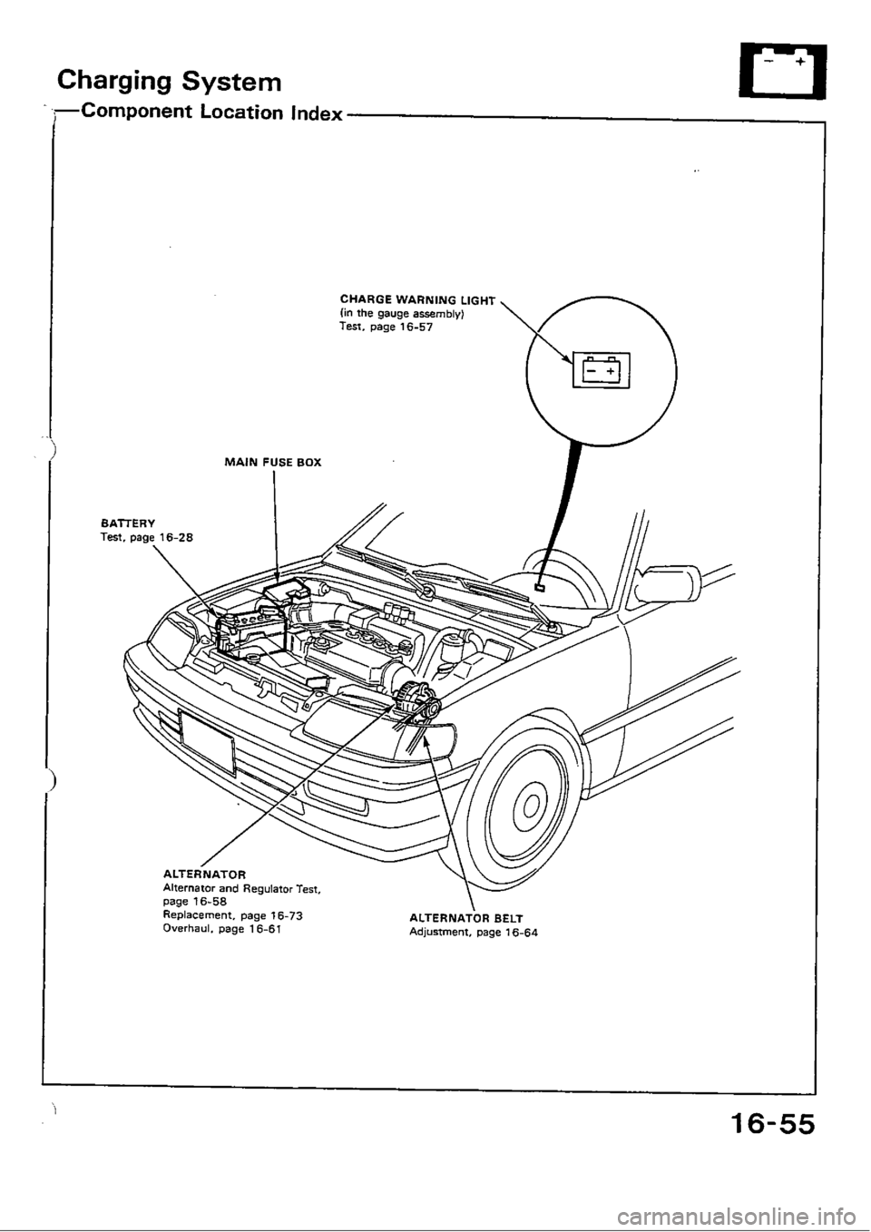 HONDA CIVIC 1988 4.G Workshop Manual HONDA CIVIC 1988 4.G Workshop Manual