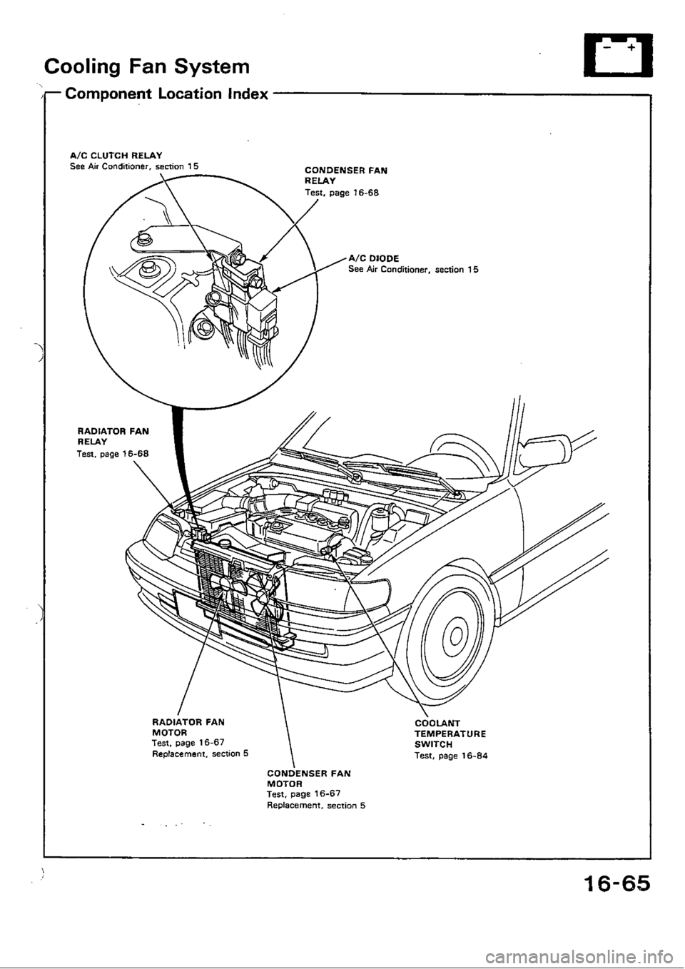 HONDA CIVIC 1989 4.G Workshop Manual HONDA CIVIC 1989 4.G Workshop Manual