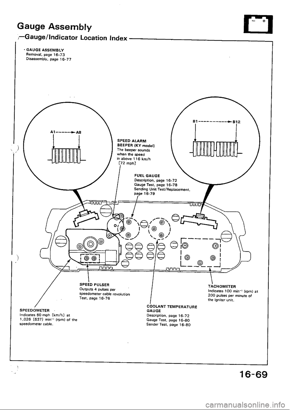 HONDA CIVIC 1988 4.G Workshop Manual HONDA CIVIC 1988 4.G Workshop Manual