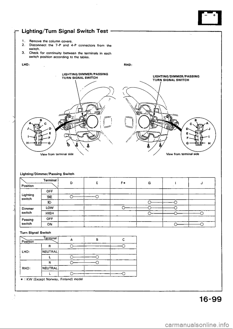 HONDA CIVIC 1989 4.G Workshop Manual HONDA CIVIC 1989 4.G Workshop Manual