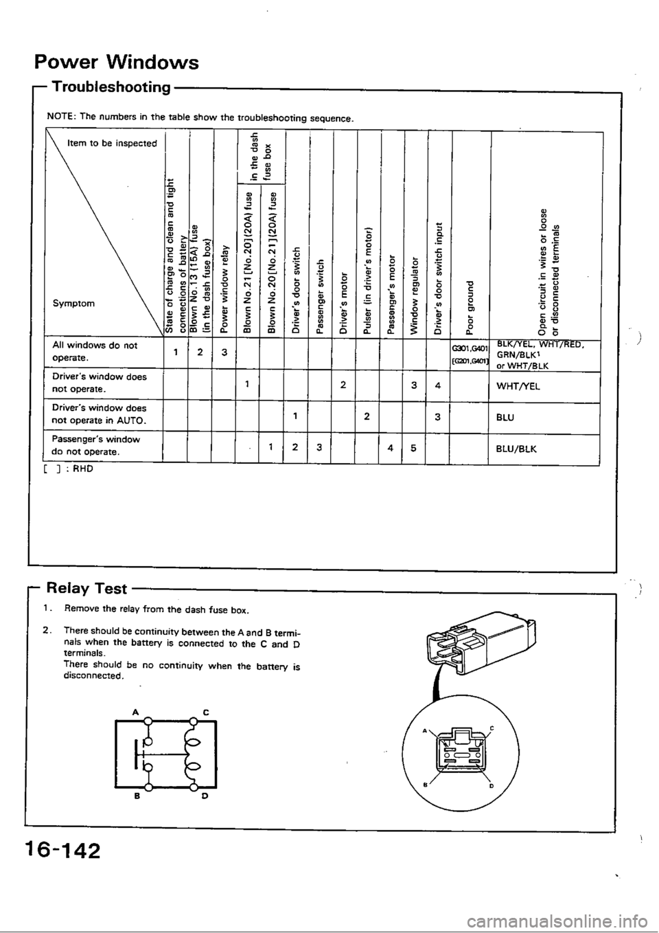 HONDA CIVIC 1989 4.G Workshop Manual HONDA CIVIC 1989 4.G Workshop Manual
