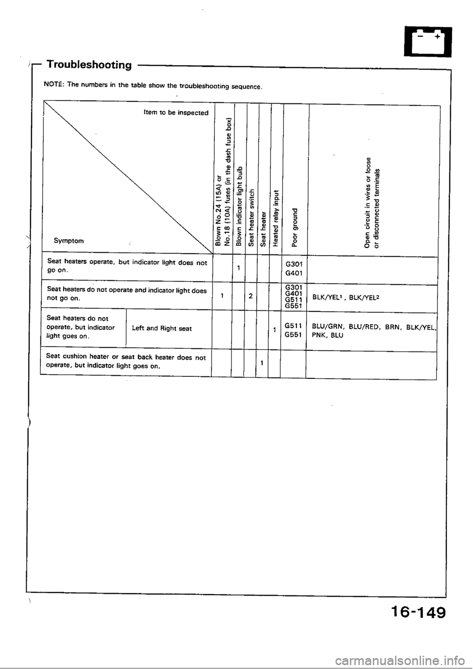 HONDA CIVIC 1988 4.G Workshop Manual HONDA CIVIC 1988 4.G Workshop Manual