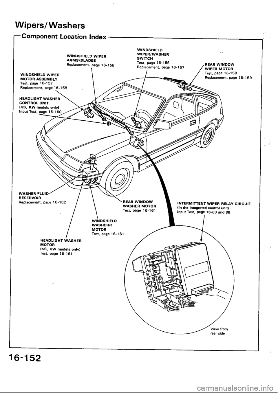 HONDA CIVIC 1988 4.G Workshop Manual HONDA CIVIC 1988 4.G Workshop Manual