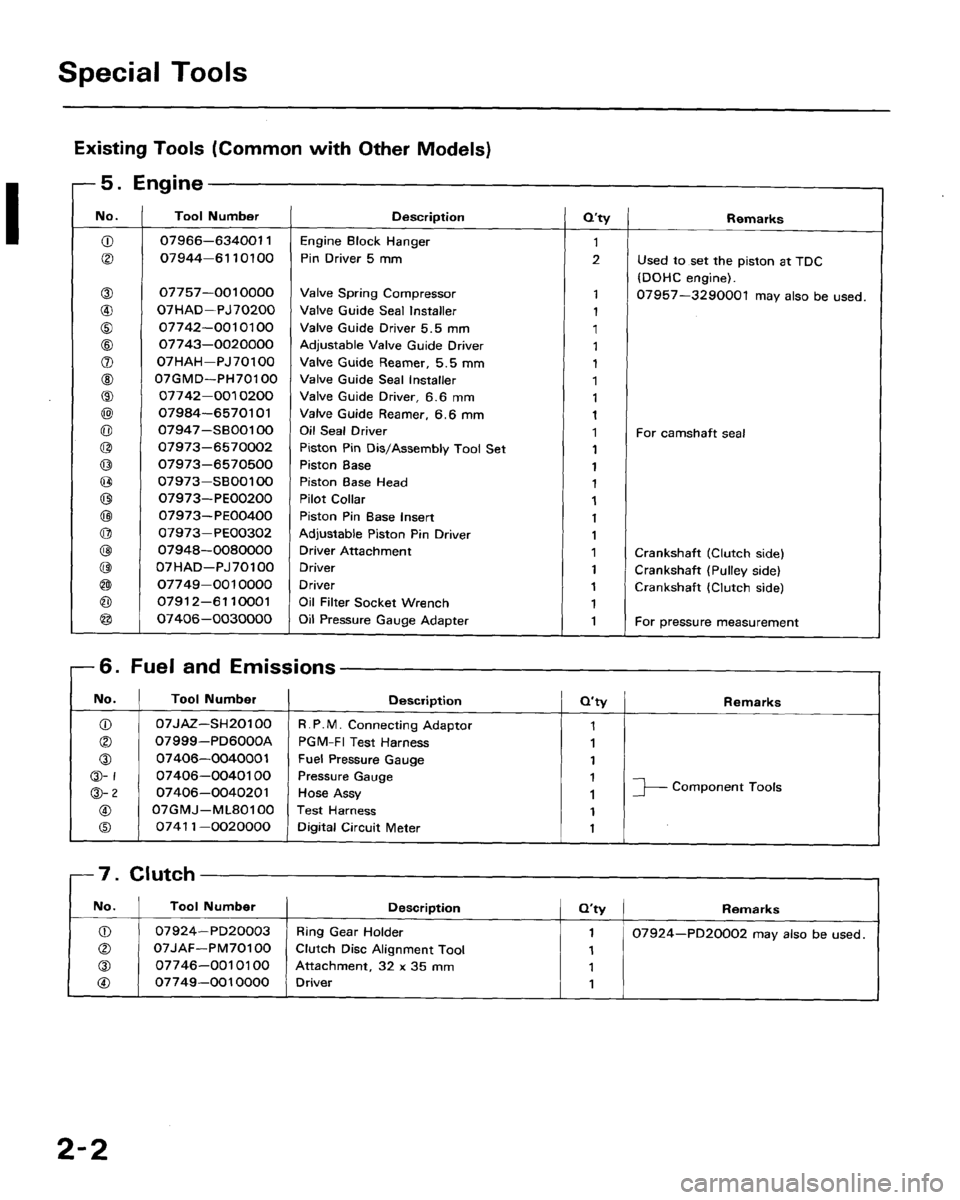 HONDA CRX 1988 2.G Workshop Manual HONDA CRX 1988 2.G Workshop Manual