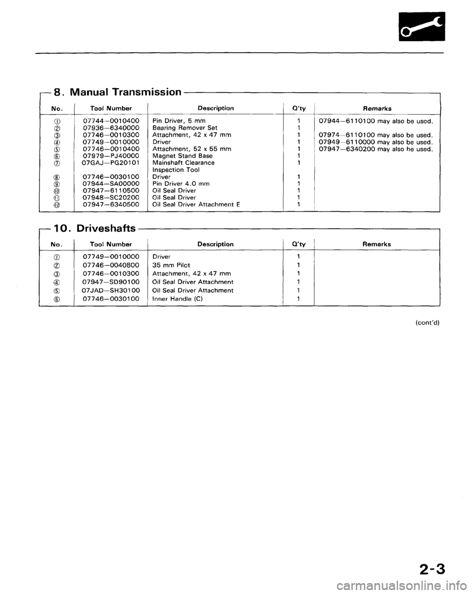 HONDA CRX 1988 2.G Workshop Manual HONDA CRX 1988 2.G Workshop Manual