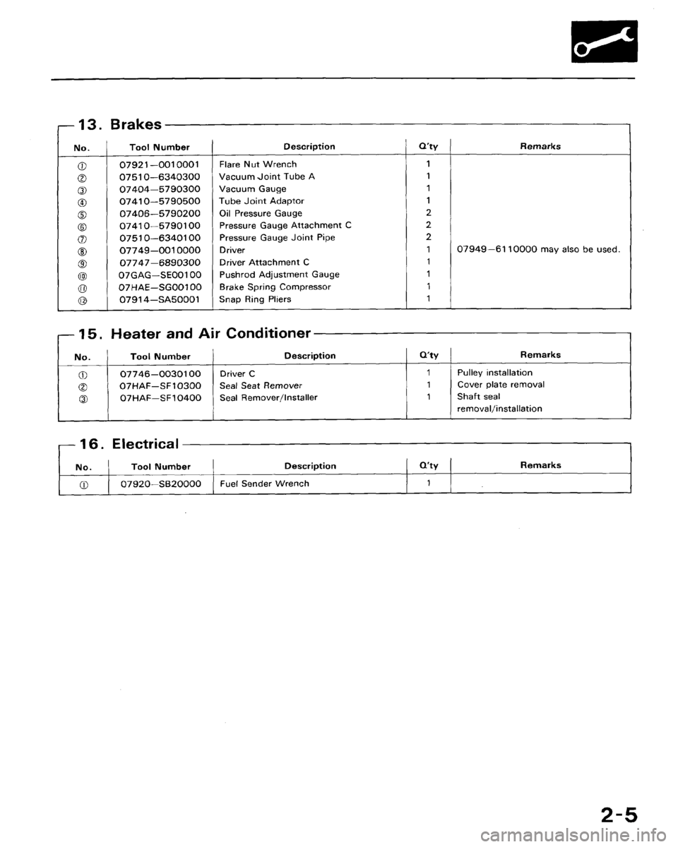HONDA CRX 1988 2.G Workshop Manual HONDA CRX 1988 2.G Workshop Manual