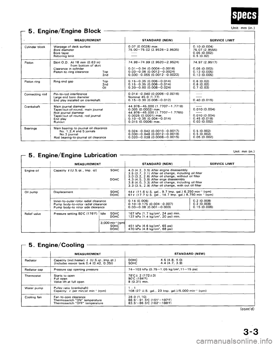 HONDA CRX 1988 2.G Workshop Manual HONDA CRX 1988 2.G Workshop Manual