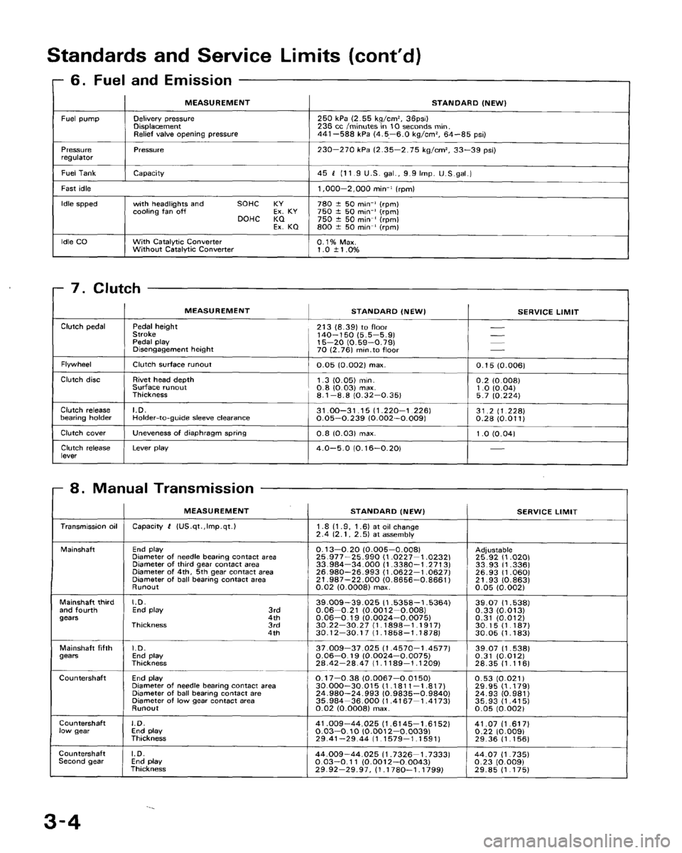 HONDA CRX 1988 2.G Workshop Manual HONDA CRX 1988 2.G Workshop Manual