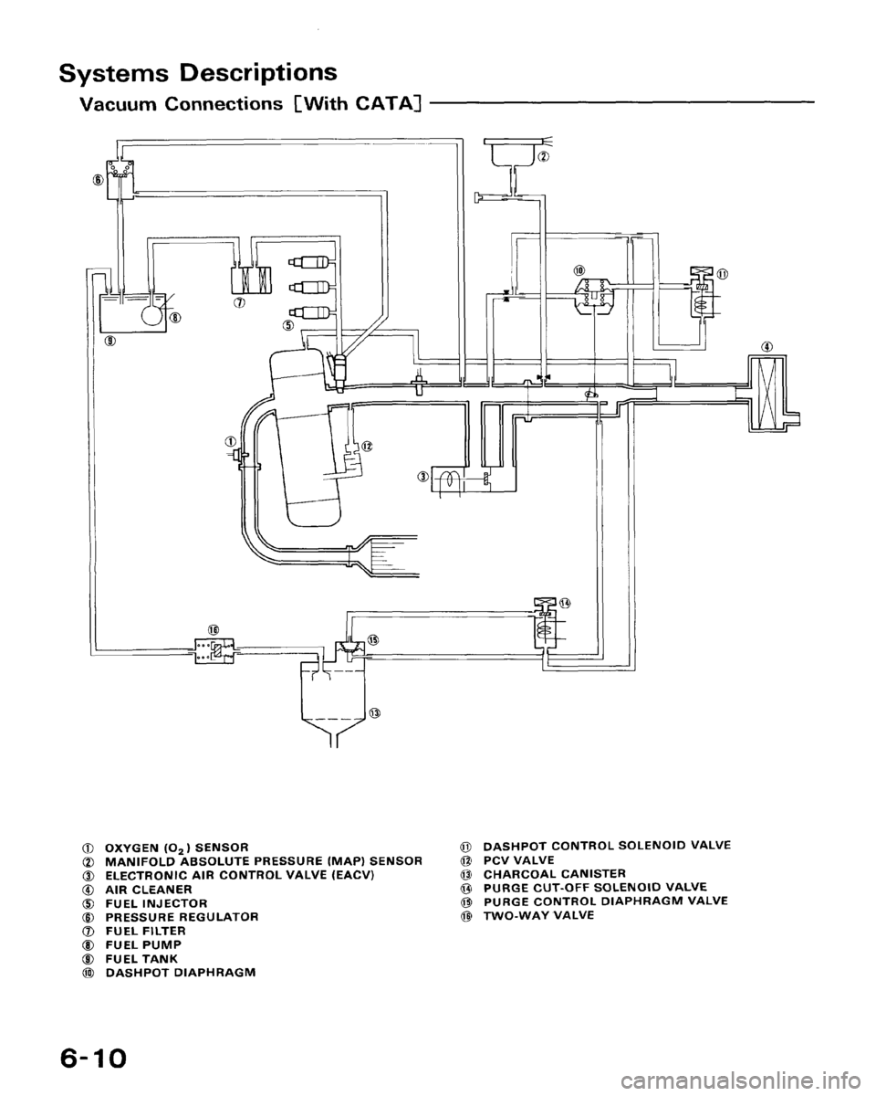HONDA CRX 1988 2.G User Guide HONDA CRX 1988 2.G User Guide