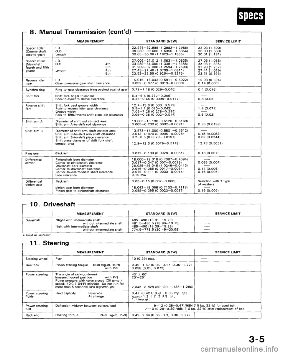 HONDA CRX 1988 2.G Workshop Manual HONDA CRX 1988 2.G Workshop Manual