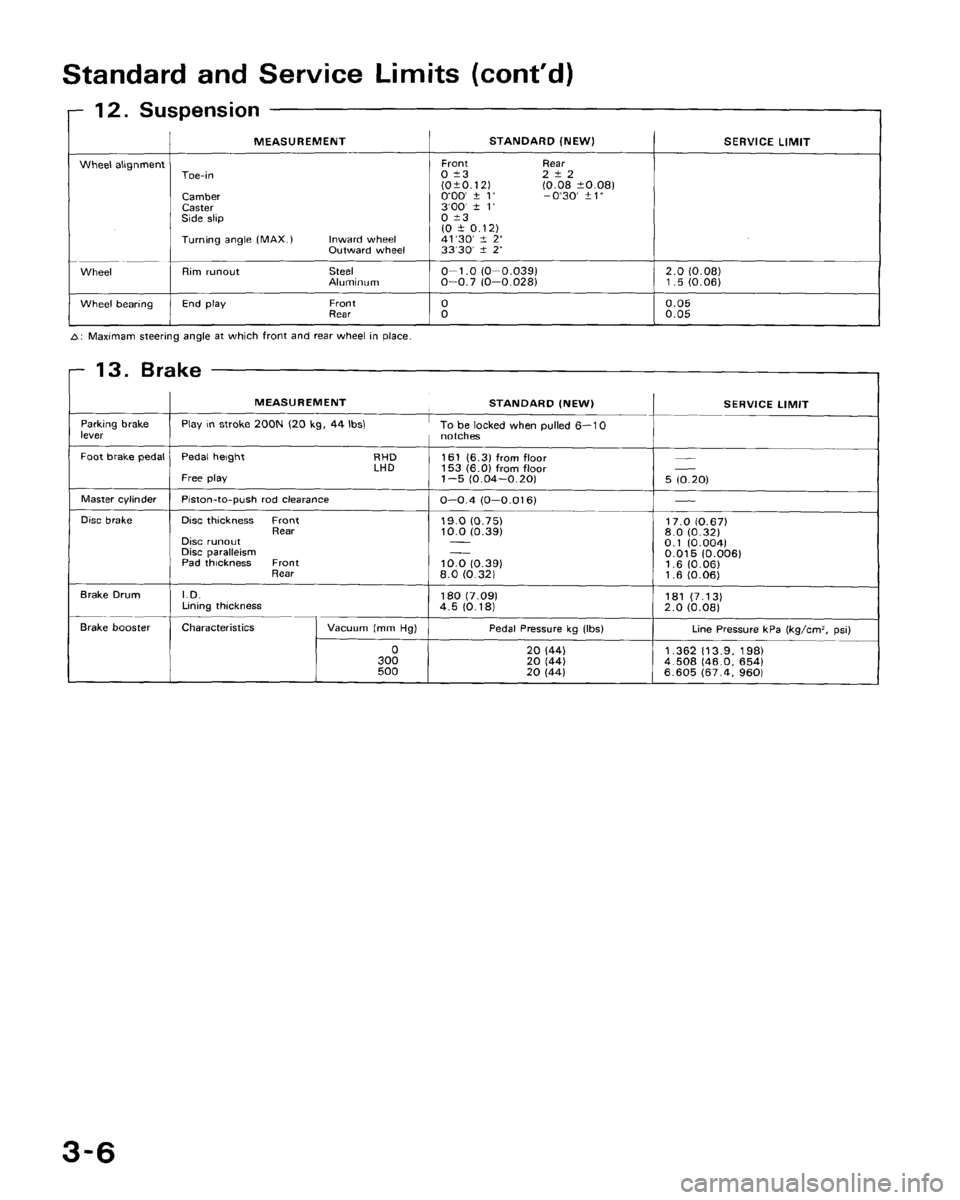 HONDA CRX 1988 2.G Workshop Manual HONDA CRX 1988 2.G Workshop Manual