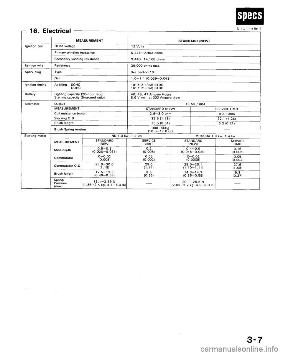 HONDA CRX 1988 2.G Workshop Manual HONDA CRX 1988 2.G Workshop Manual
