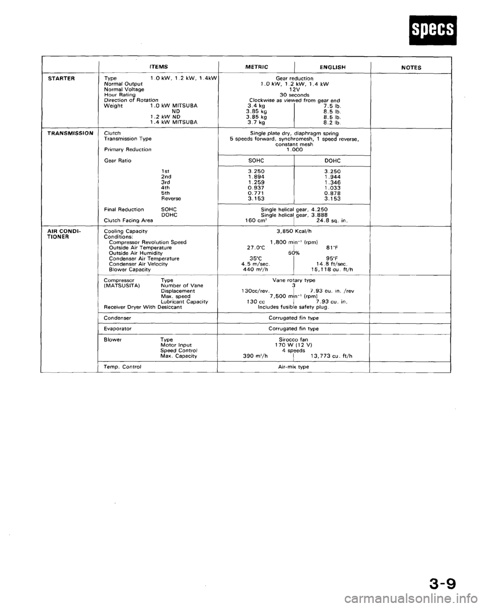 HONDA CRX 1988 2.G Workshop Manual HONDA CRX 1988 2.G Workshop Manual