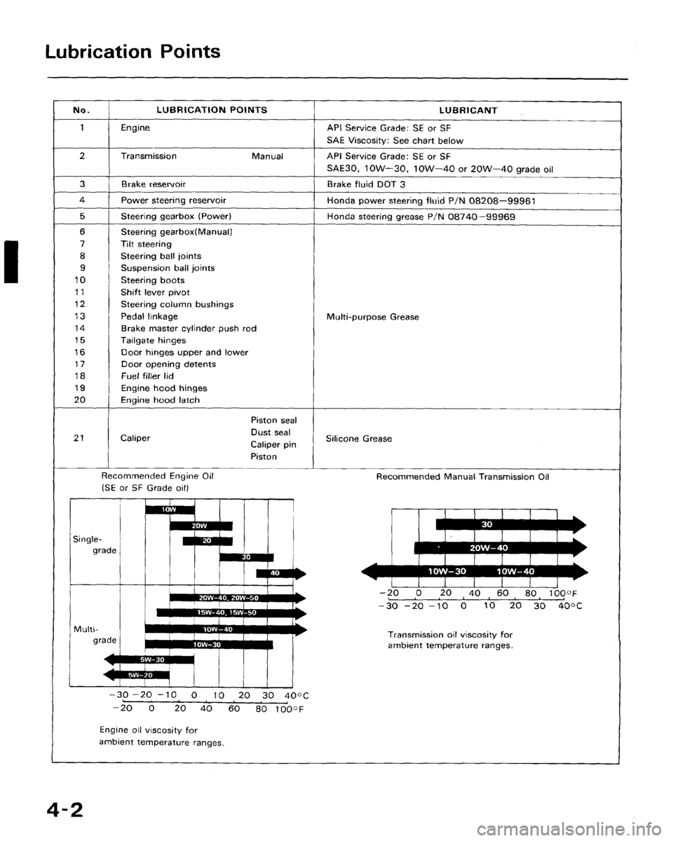 HONDA CRX 1988 2.G Workshop Manual HONDA CRX 1988 2.G Workshop Manual