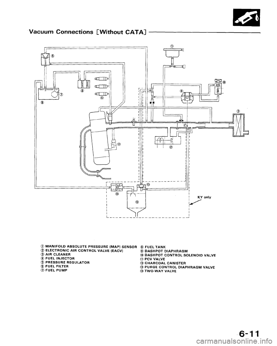 HONDA CRX 1988 2.G User Guide HONDA CRX 1988 2.G User Guide