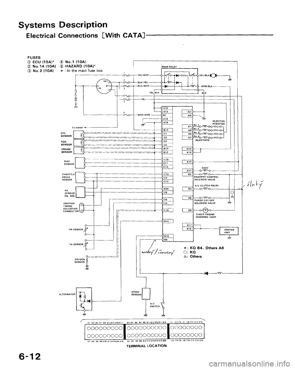 HONDA CRX 1988 2.G User Guide HONDA CRX 1988 2.G User Guide