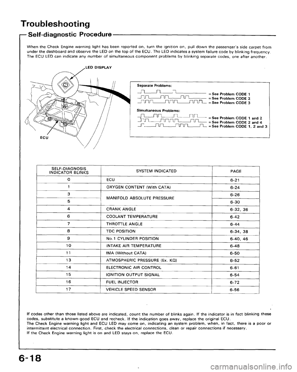 HONDA CRX 1988 2.G User Guide HONDA CRX 1988 2.G User Guide