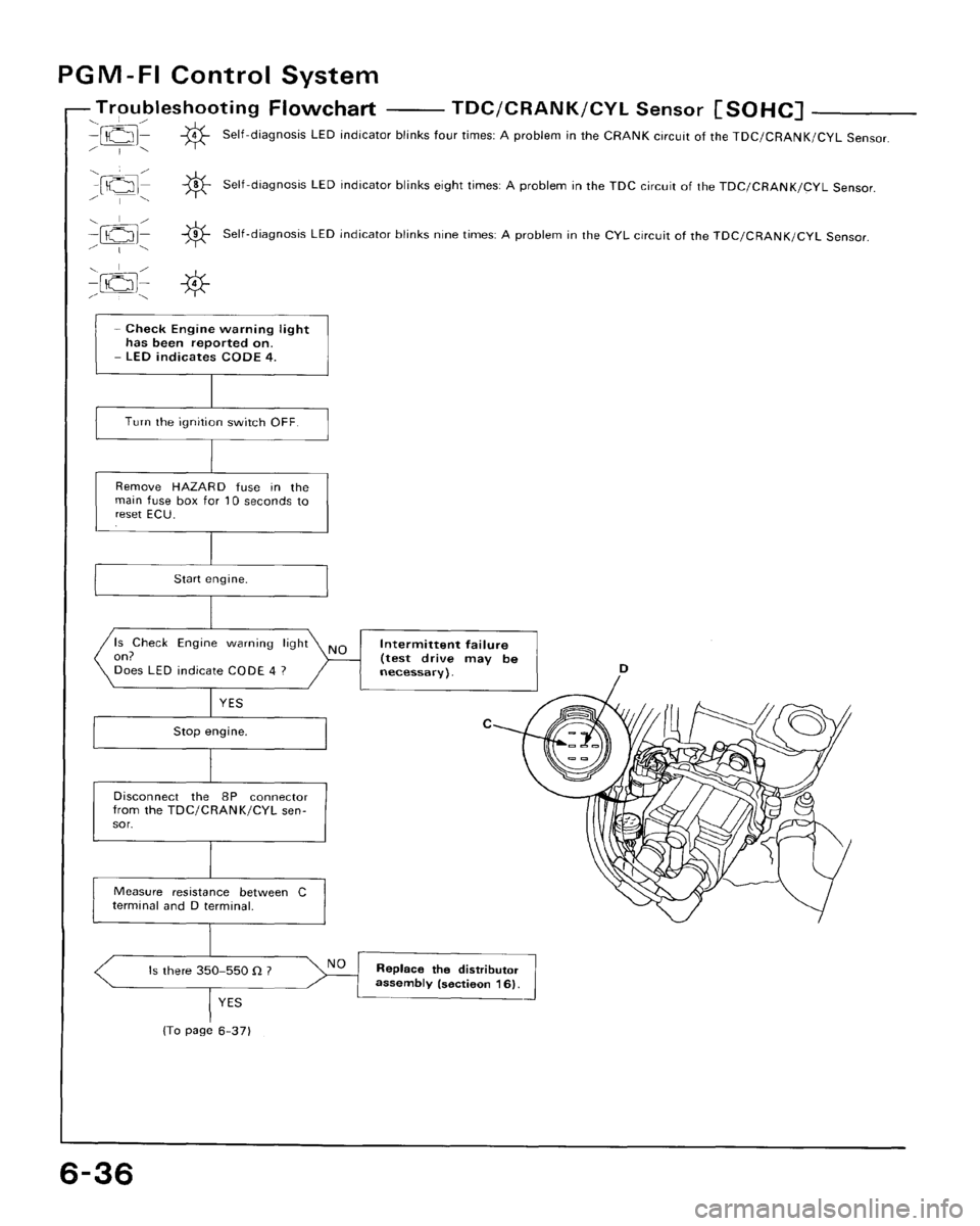 HONDA CRX 1988 2.G Owners Guide 