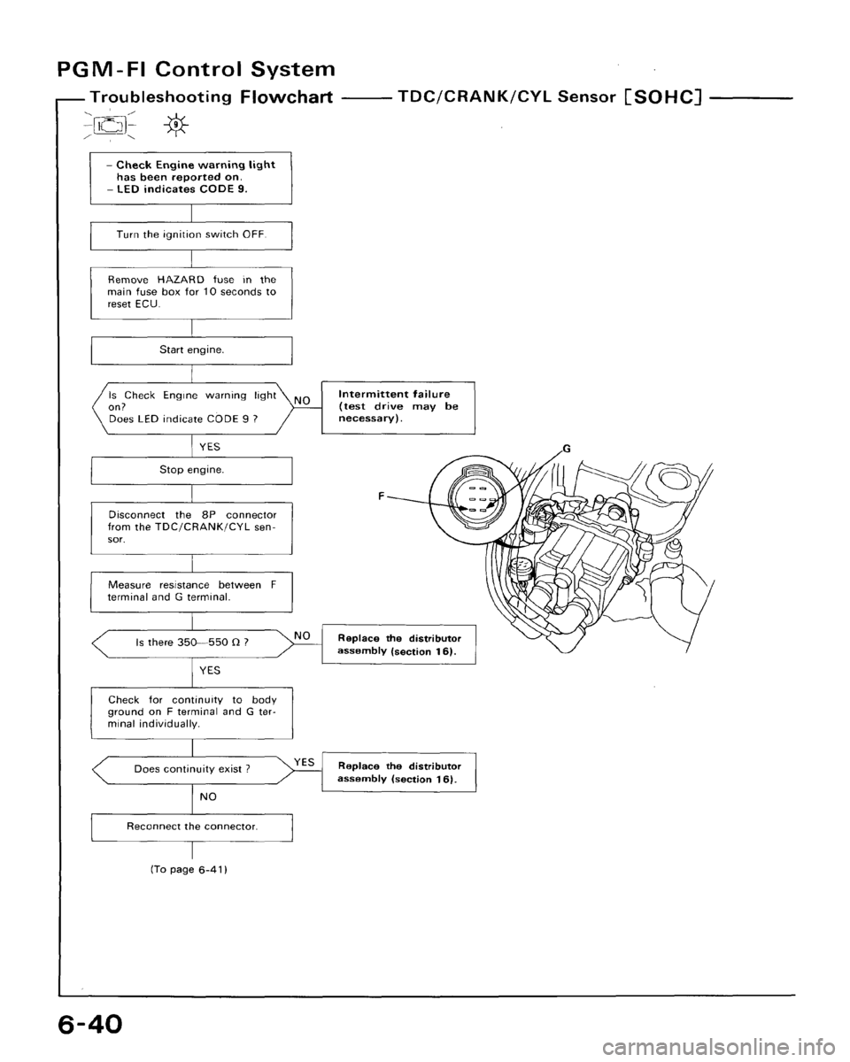 HONDA CRX 1988 2.G Service Manual HONDA CRX 1988 2.G Service Manual
