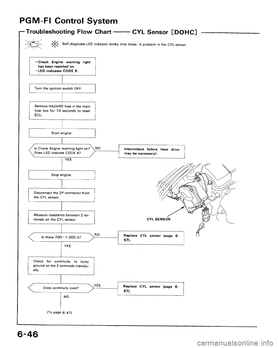 HONDA CRX 1988 2.G Service Manual HONDA CRX 1988 2.G Service Manual