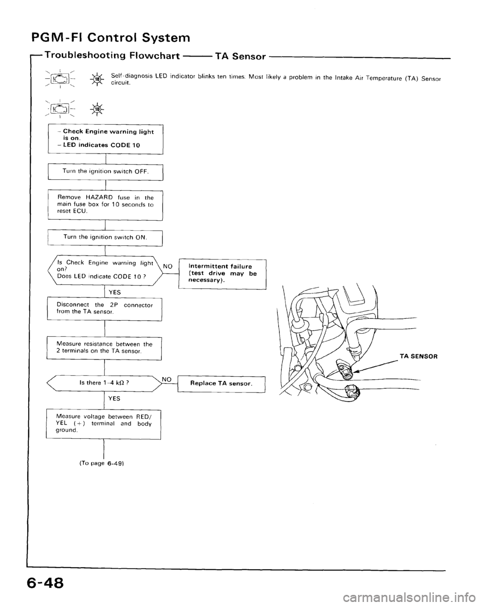 HONDA CRX 1988 2.G Repair Manual HONDA CRX 1988 2.G Repair Manual