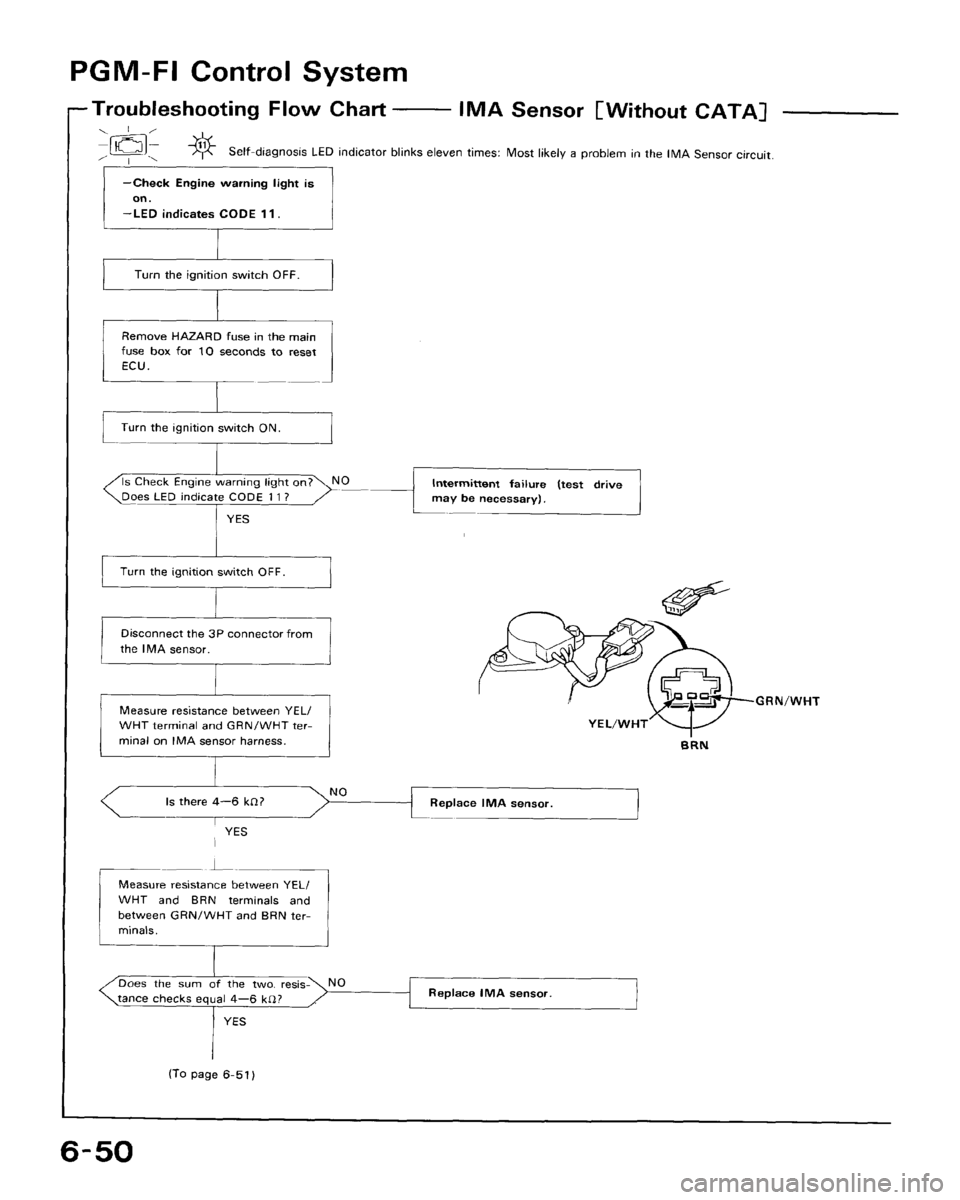 HONDA CRX 1988 2.G Repair Manual HONDA CRX 1988 2.G Repair Manual