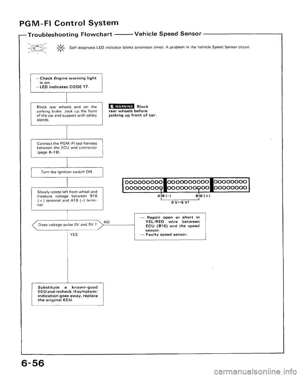 HONDA CRX 1988 2.G Repair Manual HONDA CRX 1988 2.G Repair Manual