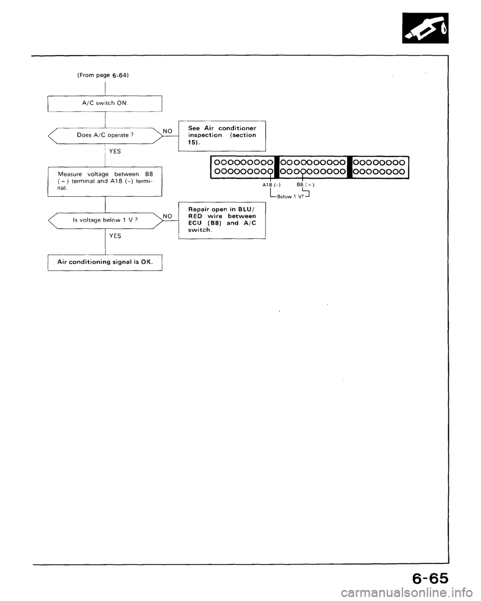HONDA CRX 1988 2.G Repair Manual HONDA CRX 1988 2.G Repair Manual