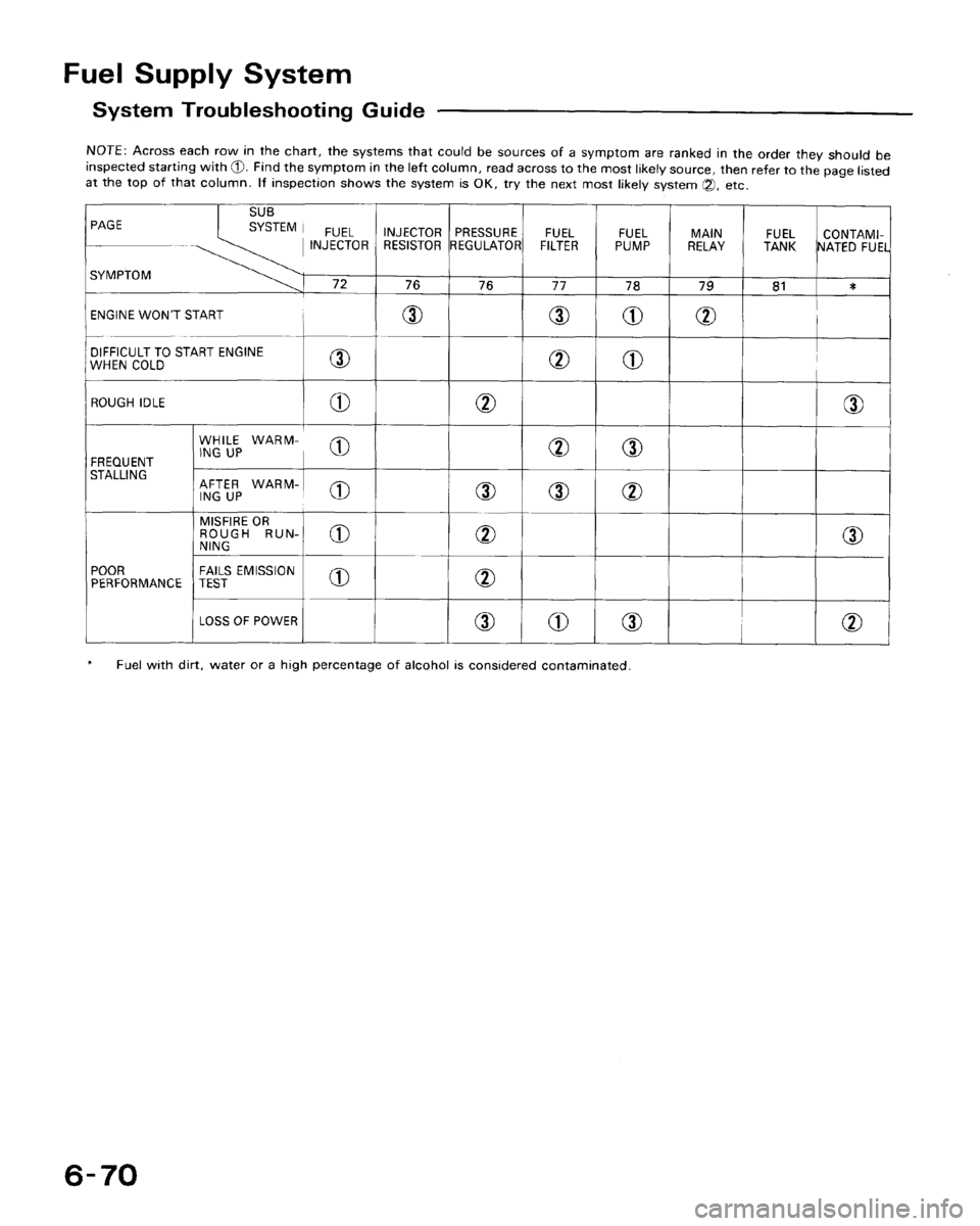 HONDA CRX 1988 2.G Manual PDF HONDA CRX 1988 2.G Manual PDF