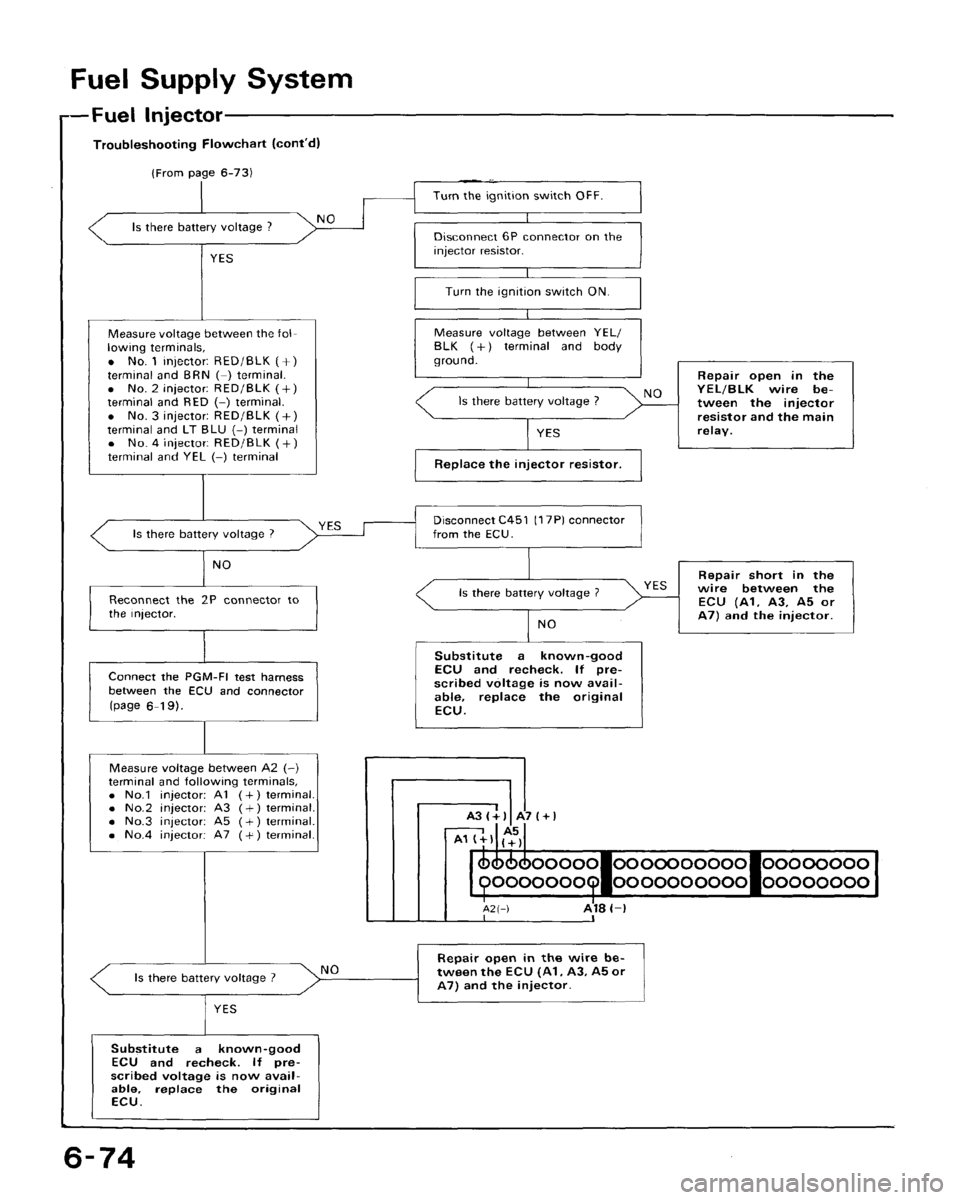 HONDA CRX 1988 2.G Manual PDF HONDA CRX 1988 2.G Manual PDF
