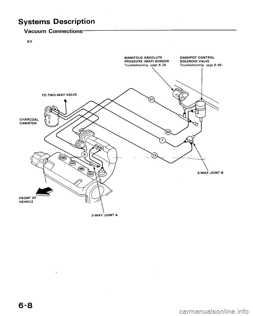 HONDA CRX 1988 2.G Workshop Manual 