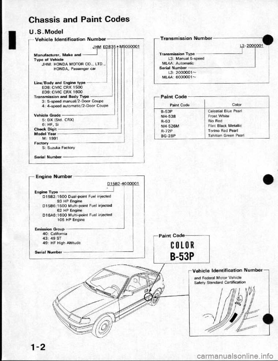 HONDA CRX 1991 2.G Workshop Manual 