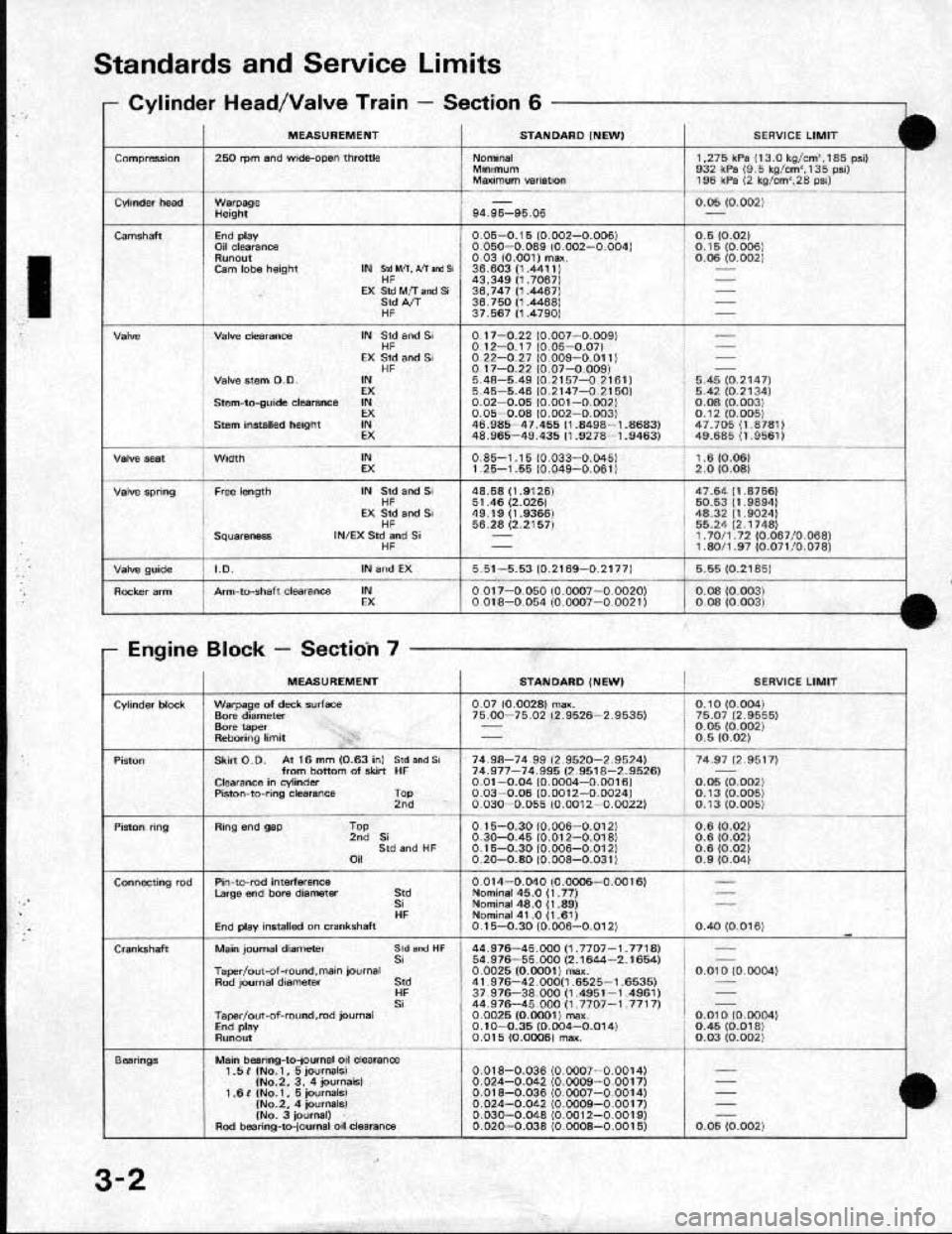 HONDA CRX 1991 2.G User Guide 