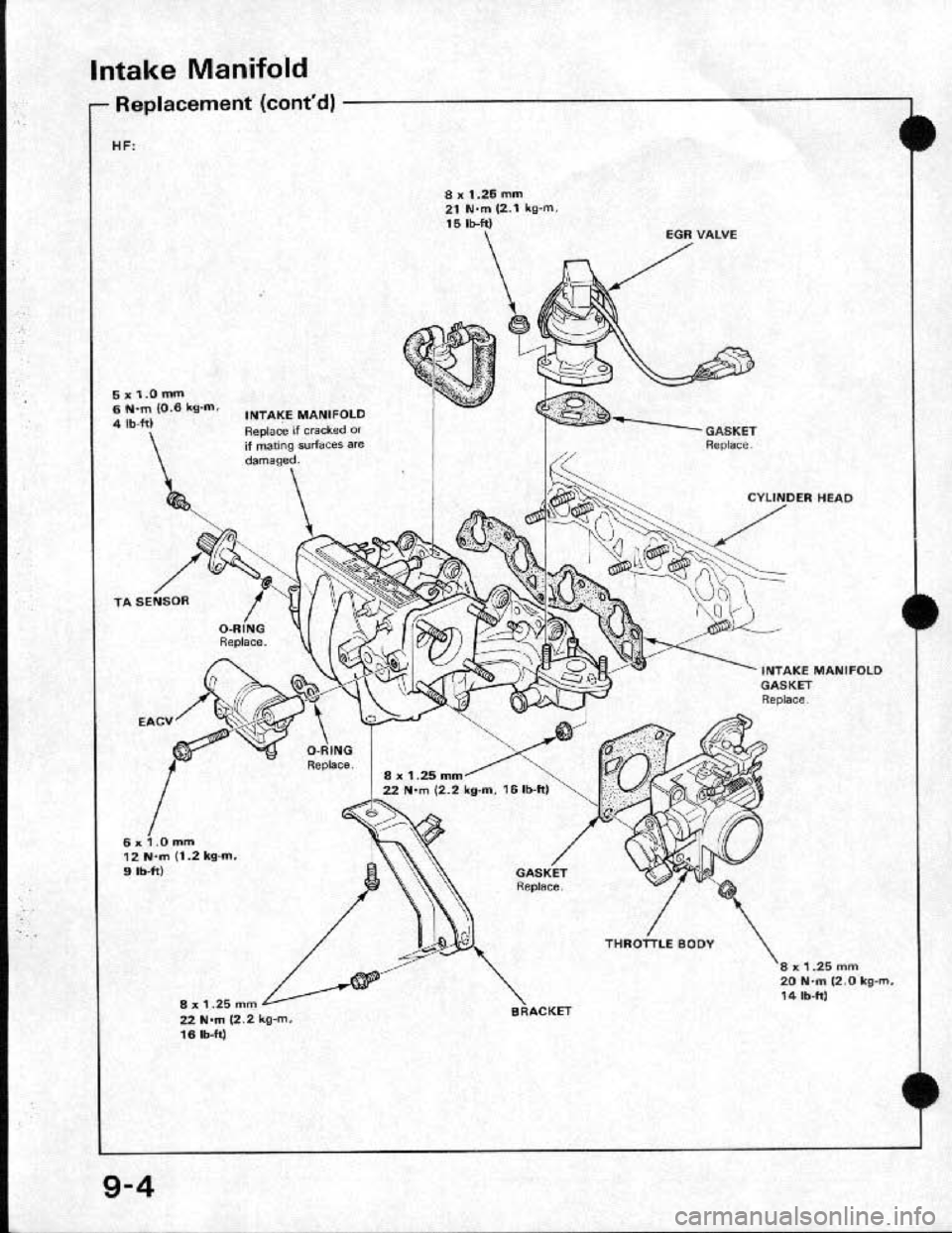 HONDA CRX 1991 2.G Workshop Manual 